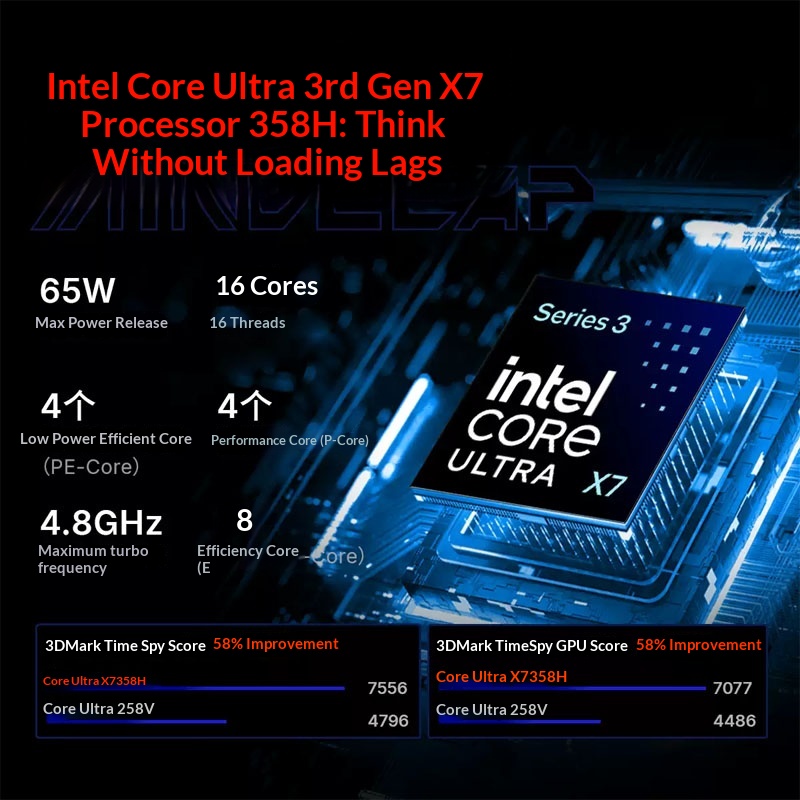 OneXPlayer Super V UItra X7 35 - Gaming Console X7 review and price